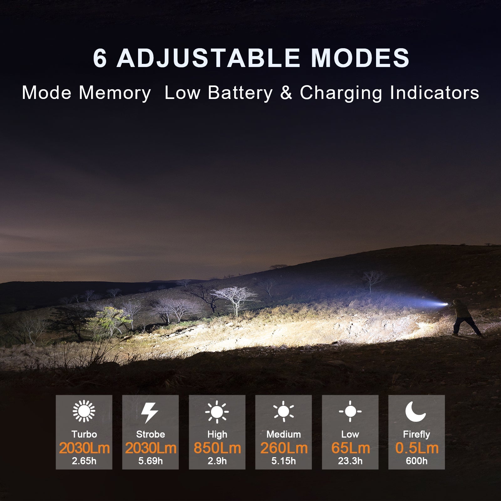 Powertac M5 Gen3 Flashlight – 2,030 Lumens for Road, Home & Family Emergencies