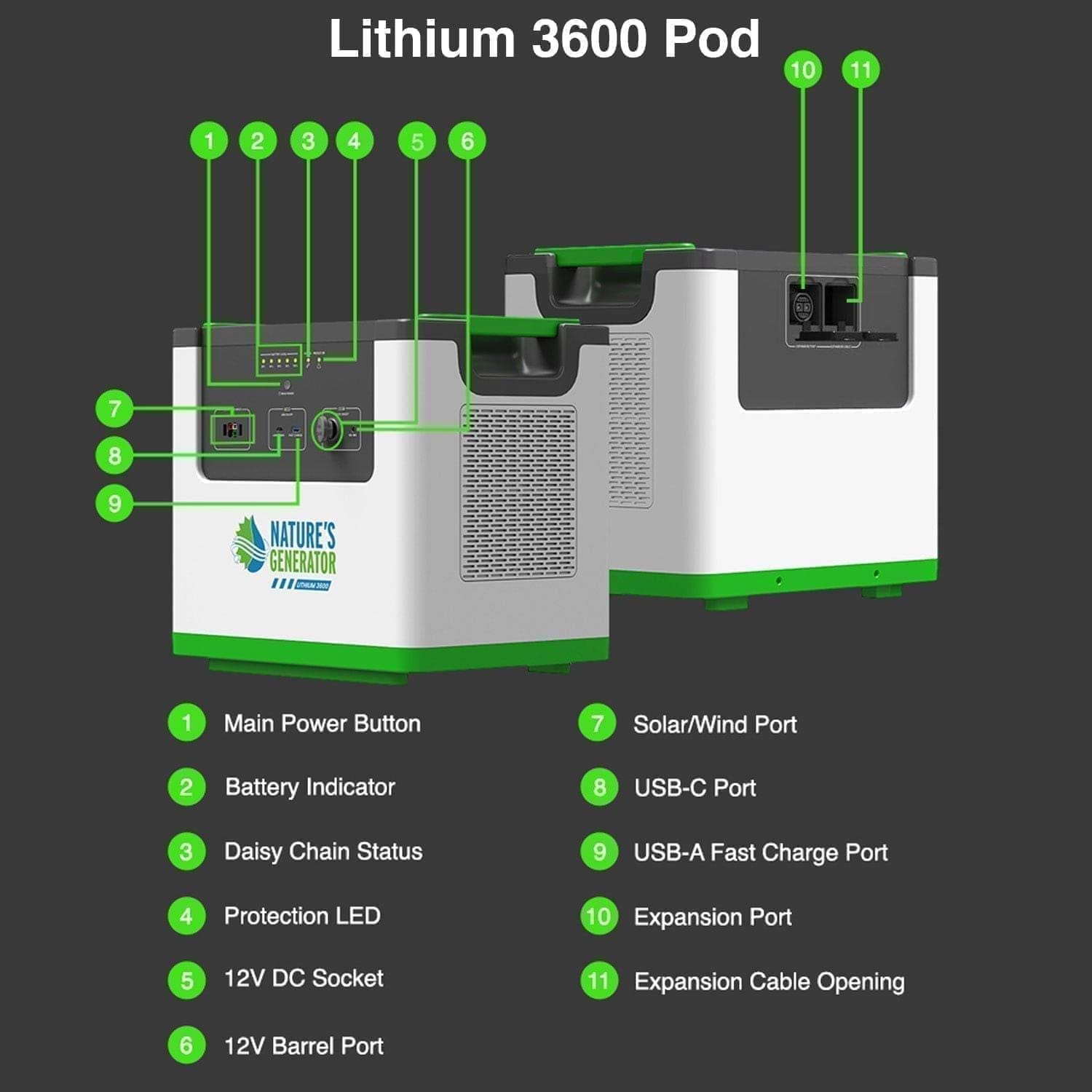 Nature's Generator Lithium 3600 Power Station – 3600W Pure Sine Wave, LiFePO₄ Battery, Solar Ready | Home Backup, Off-Grid & Family Emergency Power