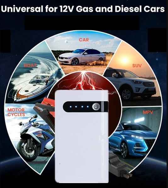 20000mAh Car Jump Starter & Power Bank – LED Flashlight with 3 Modes | Roadside Emergency Starter for Cars, Trucks & Family Vehicles